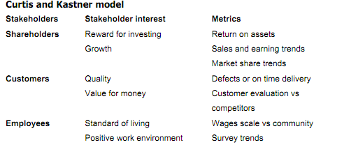 590_Curtis and Kastner Stakeholder Model.png